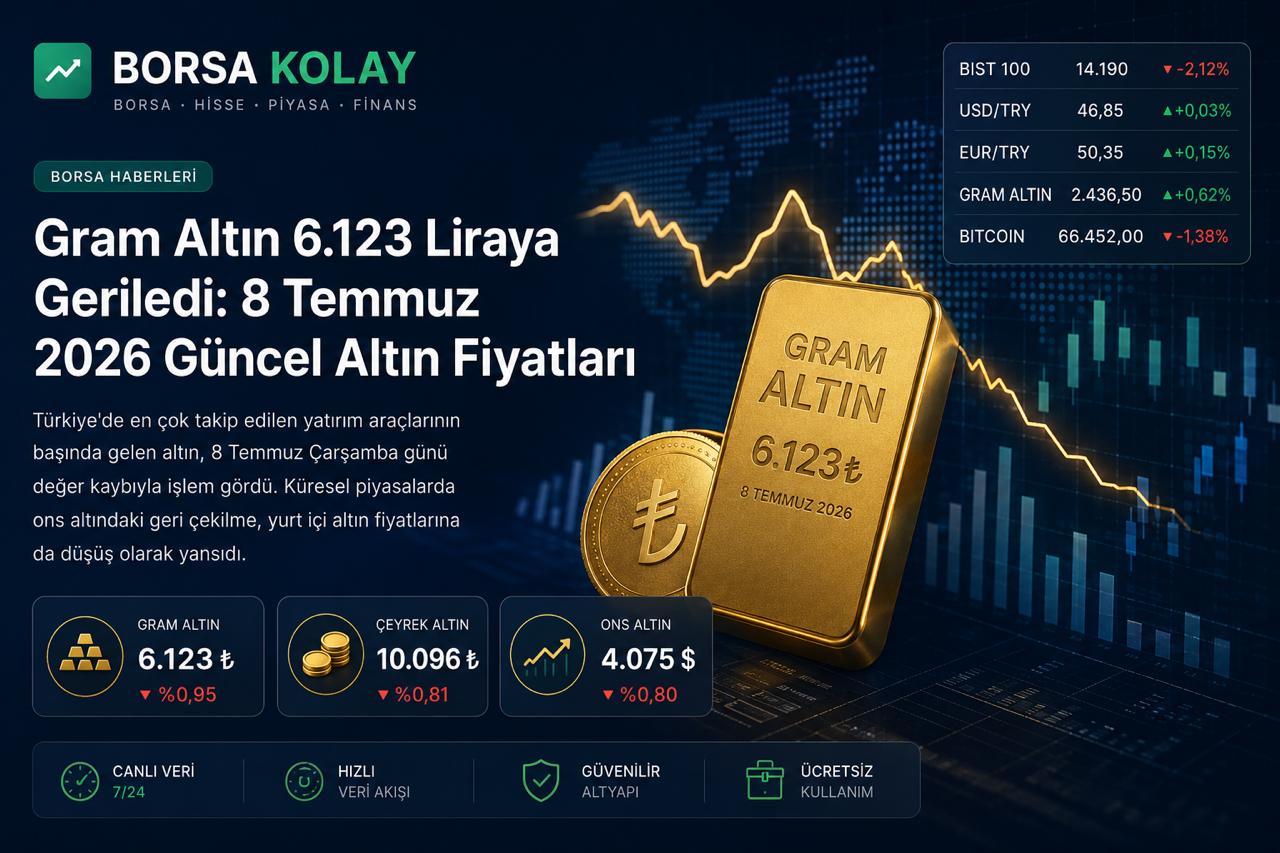 Piyasalarda Kırmızı Gün: Gram Altın 6.123 Liraya Geriledi, Borsa Yüzde 2 Düştü